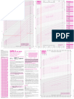 Girls Neonatal and Infant Close Monitoring Growth Chart