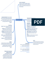 Mapa Mental Metodologia