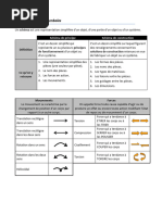 Aide Memoire Techno