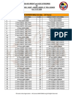 2024 KIO WEIGHT and AGE CATEGORIES For SUB JUNIOR, CADET, JUNIOR, UNDER - 21 YRS & SENIOR (Division) For NATIONALS ENTRY FORM