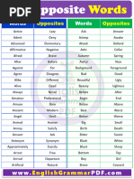 Opposite Words in English A To Z PDF