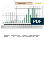 Manpower Histogram