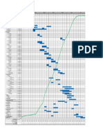 Final Gantt Chart