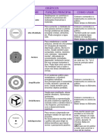 Listagem Dos Gráficos