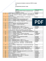 Focus - 4. Godina - Orijentacioni Plan Za Drustveni Smer