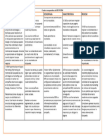 Cuadro Comparativo de La Caracterización Del SEO y El SEM GA4-260101055-AA1-EV03