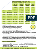 Solar Subsidy Rates