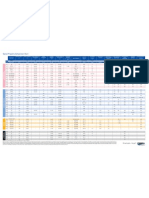 Plastics Properties Comparison Chart Landscape