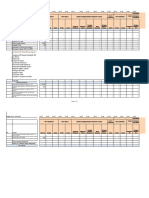 Budget US+ Query