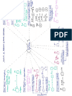 Mindmaps For Aromatic Hydrocarbons