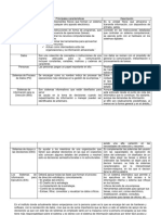 Cuadro Comparativo Tipos de Sistemas