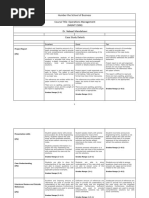 Case Study Rubric