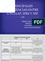 Nif VS Us Gaap