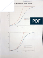 Elastic Response of SDOF System: Rectangular Puise