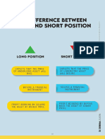 Difference Between Long Position and Short Position