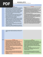 Roger Madridano - SWOT Analysis-Philosophical and Ethical Issues On Education