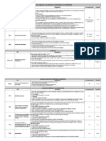 Cids Que Dão Direito Ao VEM LIVRE ACESSO SP SMT - sms-007-2020