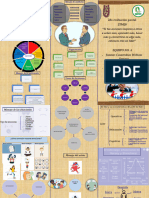 Triptico de Los Temas Expuestos en Clase