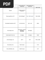 Planilha Biodisel