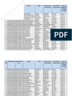 Result of 8000 Candidates For The Post of HCM-961