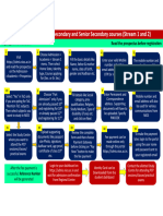 ProcessFlowDetailed SecSrSec Stream1and2 June2023