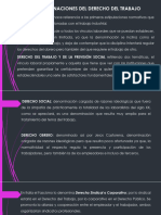 2 Recurso Denominaciones Del Derecho Del Trabajo