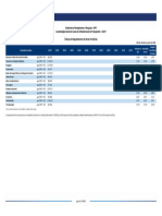 Indice de Reajustamento de Obras Portuarias Jan 2024