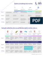 Your Contraceptive Choices Chart