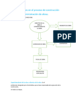 Participantes en El Proceso de Construcción