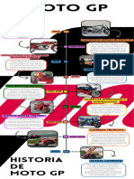Linea de Tiempo Moto GP
