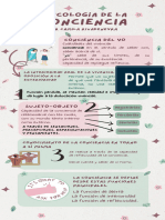 Psicopatología de La Conciencia