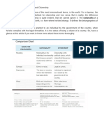 Difference Between Nationality and Citizenship