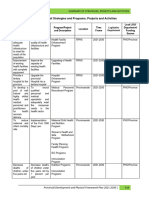 (Rizal) Summary of Strategies and Programs, Projects and Activities