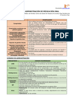 Correcta Administracion de Medicacion Oral 1