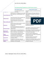 IFRS 16: Lessor & Lessee Accounting Treatment in The Finance Lease