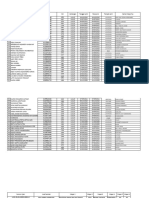 Master Template Sdn.i.megapura