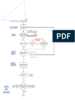 Blackjack Flowchart