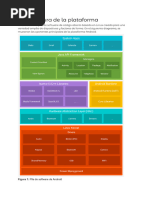 Arquitectura de La Plataforma Android