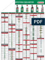 tABELA PCO 2009 Oleo Castrol