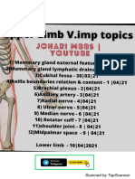 Upper Limb Anatomy L Johari Mbbs