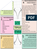 Mapa Conceptual Datos Estandar