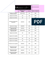 Matriz de Requisitos Legales