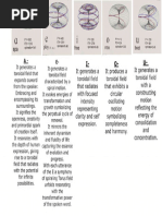 Vowels and Functional Meanings