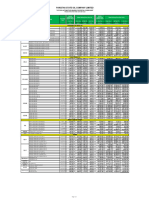 Lubricant TLP For Retail Forecourt Effective 20.05.2023