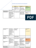 Tableau de Bord Des Couts Cachés Pour Les Entreprises