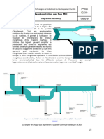 1 - Cours TD - Diagramme de Sankey - Correction