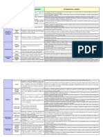 Matriz de Enfoques Transversales