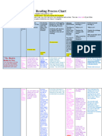 Reading Process Steps W - Commentary-2023