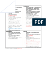 SWOT Analysis 2024