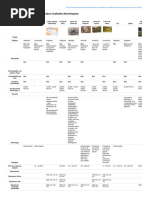 Tableau Comparatif Des Matériaux Isolants Thermiques